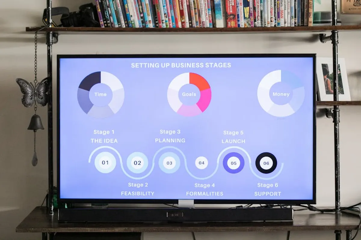 How to Build a Visual Story Online
